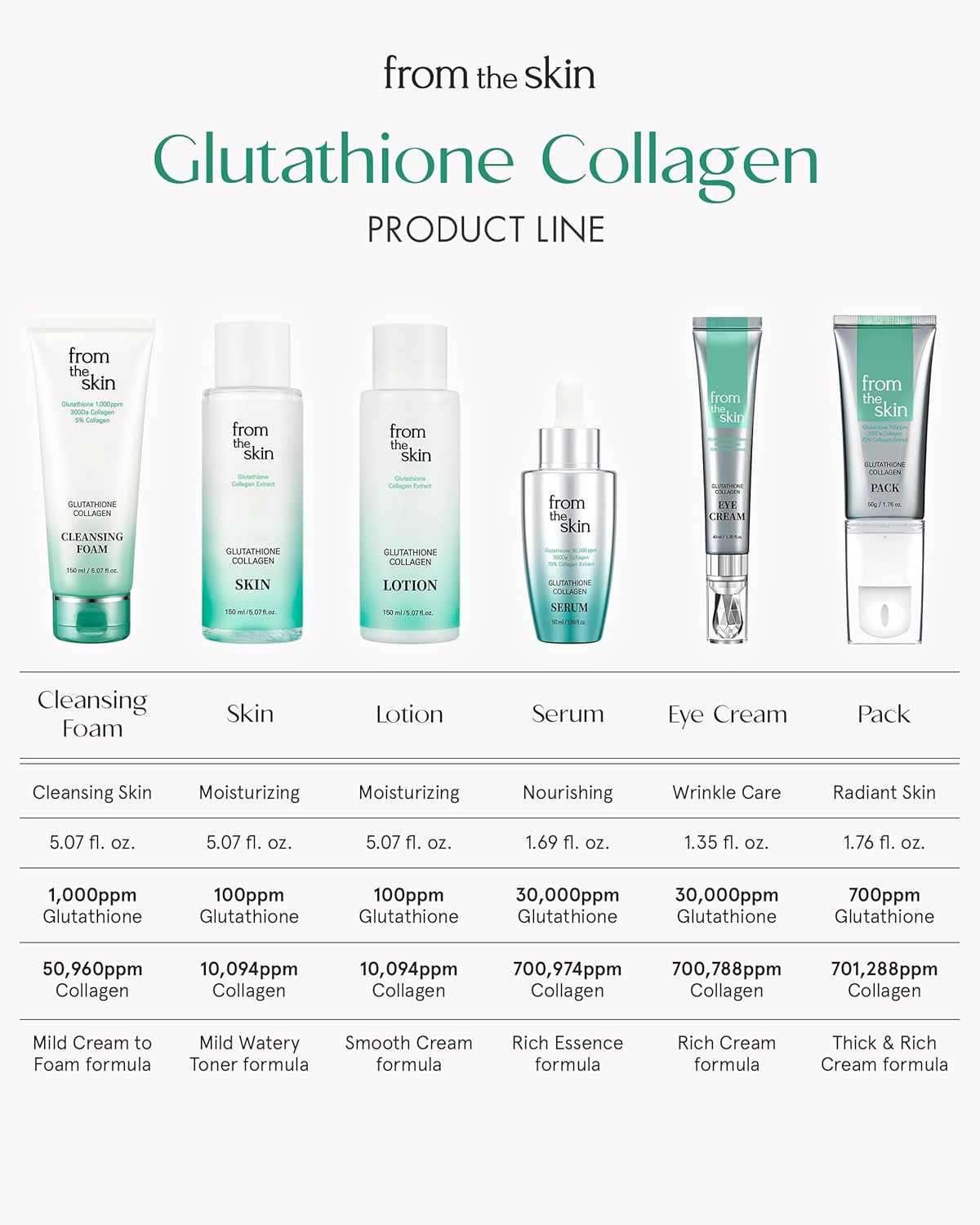 Glutathione Collagen Peel off Mask - anti Aging Korean Face Mask, Face Lift, Radiance Boost, Reduces Wrinkles - Built-In Silicone Spatula, 700Ppm Glutathione & 300 Da Collagen, 1.76 Oz.